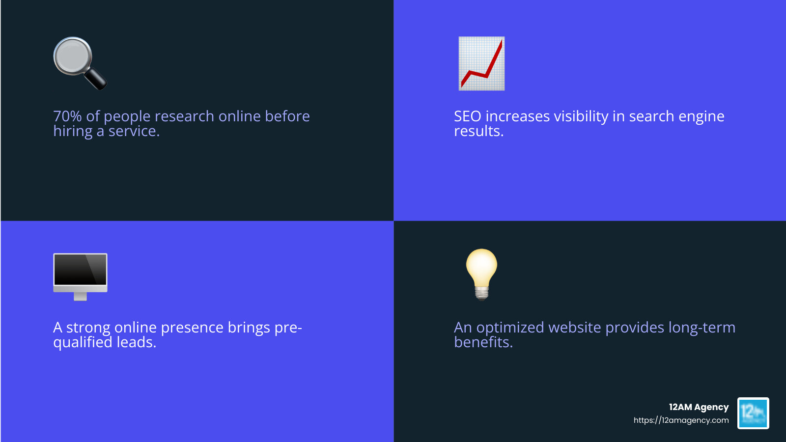 Roofing SEO benefits infographic - roofing company seo infographic 4_facts_emoji_blue