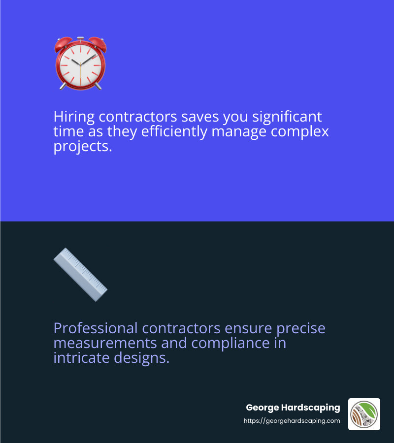 Managing a construction project can be complex and time-consuming. - hardscaping contractor infographic 2_facts_emoji_blue