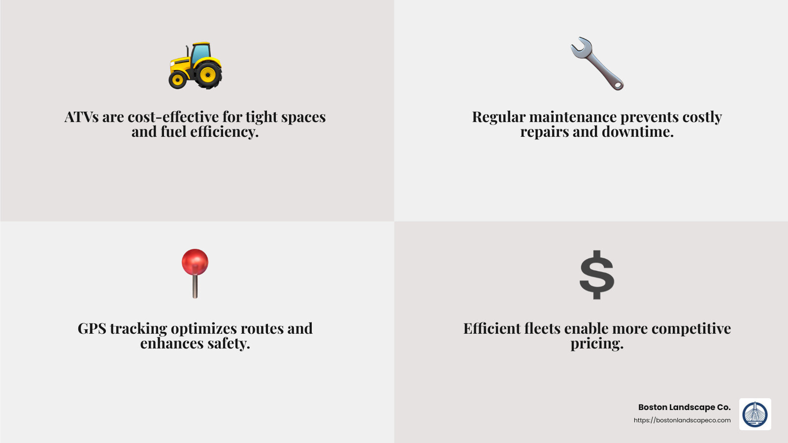Real-time vehicle tracking is a game-changer for snow removal businesses, optimizing routes and reducing costs - commercial snow plowing contracts infographic 4_facts_emoji_grey