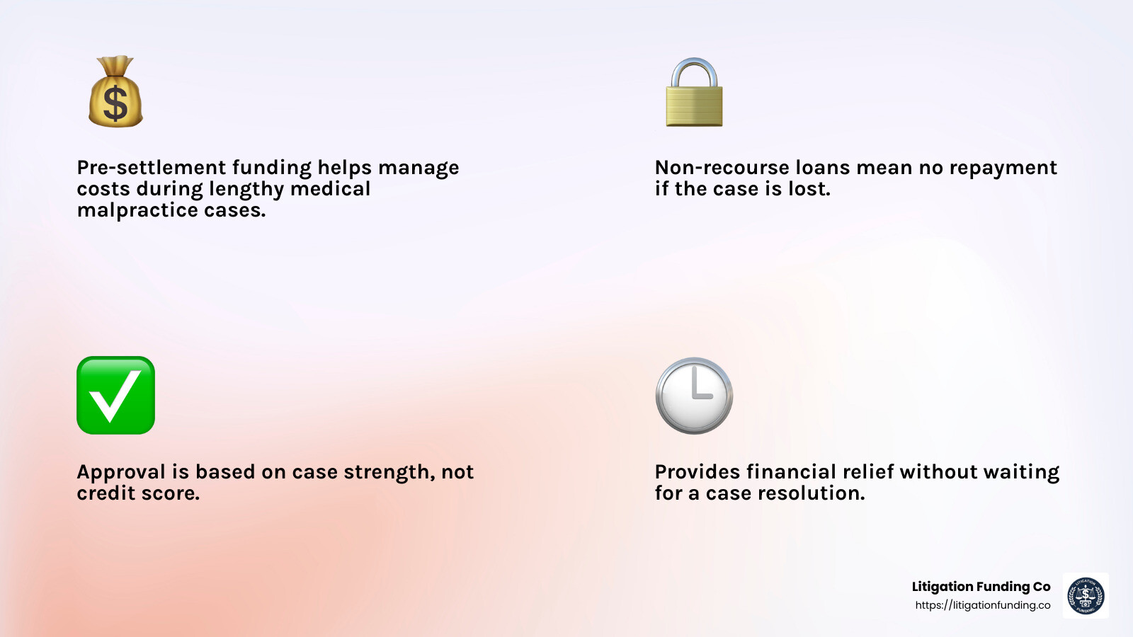 Non-recourse loans explained - medical malpractice pre settlement funding infographic 4_facts_emoji_light-gradient