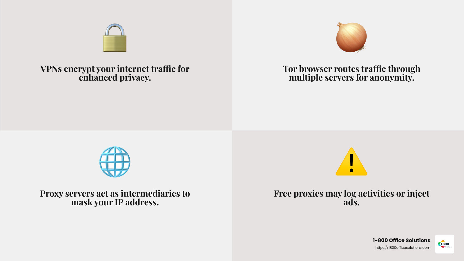An infographic explaining how VPNs, Tor, and proxy servers work - Anonymous browsing explained: What you need to know infographic 4_facts_emoji_grey