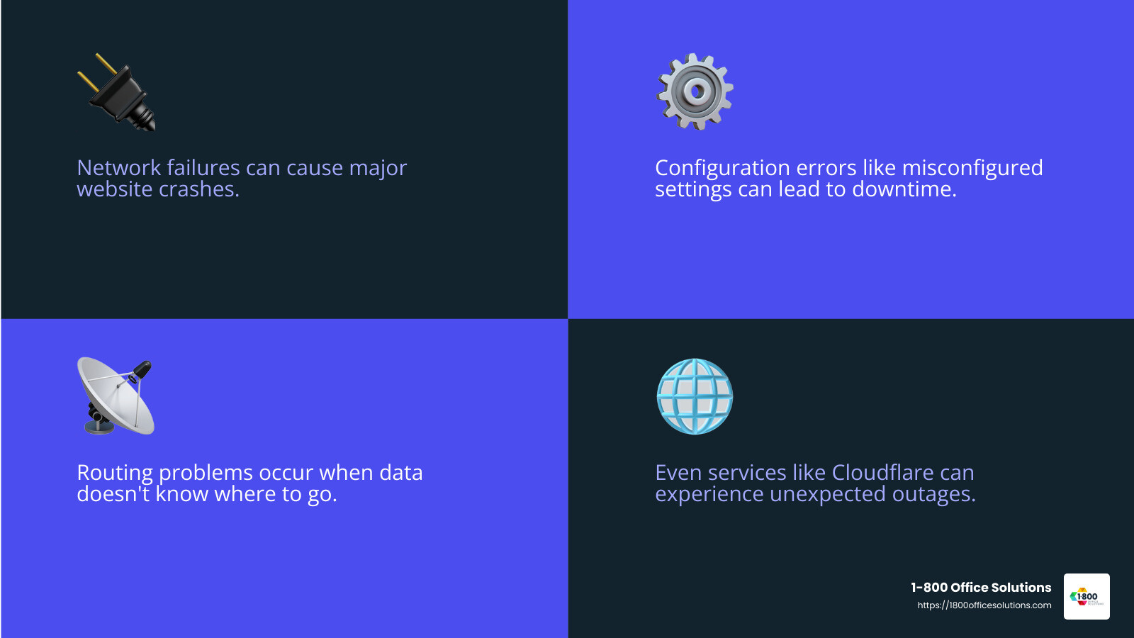 Network Complexity: More Complex Networks, More Complex Failures - Reasons why websites crash infographic 4_facts_emoji_blue Network Complexity: More Complex Networks, More Complex Failures - Reasons why websites crash infographic 4_facts_emoji_blue