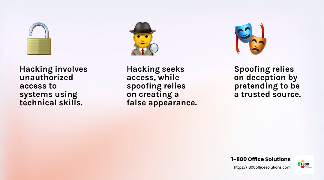 Understanding the difference between hacking and spoofing is key to protecting your data. - Hacking vs spoofing: What's the difference infographic 3_facts_emoji_light-gradient Understanding the difference between hacking and spoofing is key to protecting your data. - Hacking vs spoofing: What's the difference infographic 3_facts_emoji_light-gradient