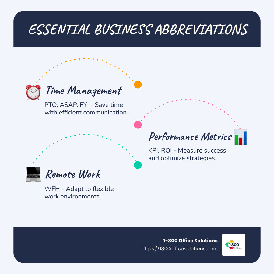 Infographic detailing essential business abbreviations and their meanings - Common business abbreviations to know infographic infographic-line-3-steps-blues-accent_colors Infographic detailing essential business abbreviations and their meanings - Common business abbreviations to know infographic infographic-line-3-steps-blues-accent_colors