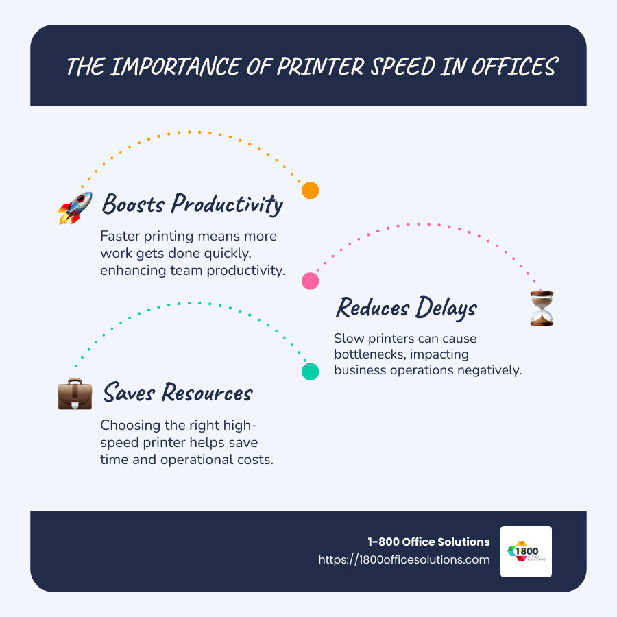 Infographic with printer speed comparison, showing impact on productivity - printers speed infographic infographic-line-3-steps-blues-accent_colors Infographic with printer speed comparison, showing impact on productivity - printers speed infographic infographic-line-3-steps-blues-accent_colors