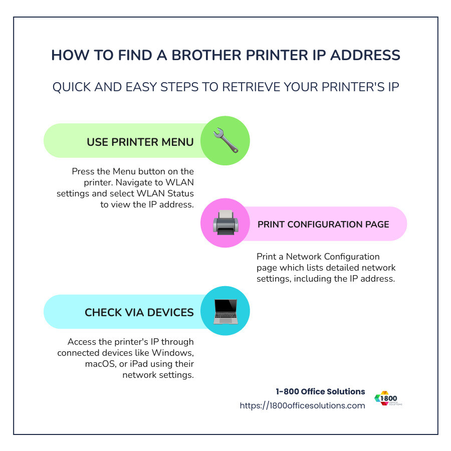 Infographic on finding a Brother printer IP address - how to find a brother printer ip address infographic infographic-line-3-steps-colors Infographic on finding a Brother printer IP address - how to find a brother printer ip address infographic infographic-line-3-steps-colors