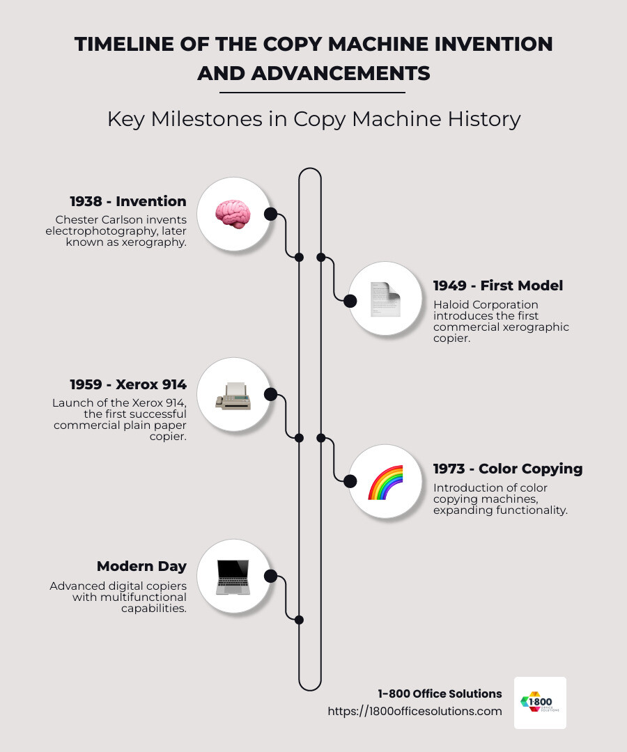 Timeline of copy machine invention and advancements - when was the copy machine invented infographic infographic-line-5-steps-neat_beige