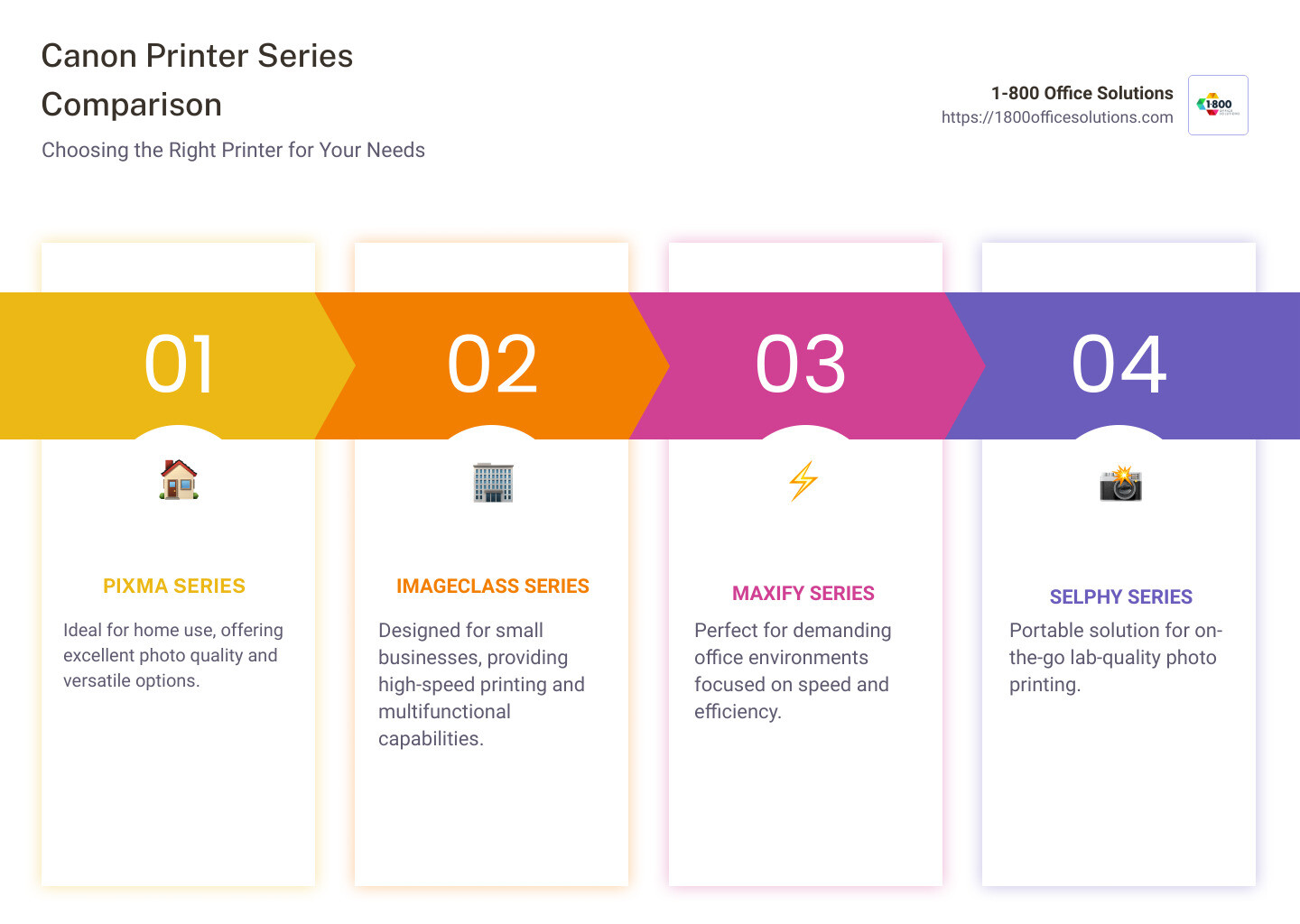 Comparison of Canon printer series for different use cases - canon printers infographic pillar-4-steps Comparison of Canon printer series for different use cases - canon printers infographic pillar-4-steps
