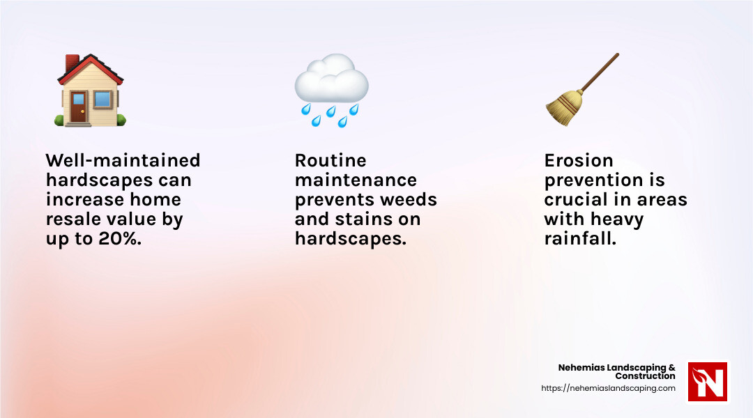 Curb Appeal Impact - Hardscape maintenance services infographic 3_facts_emoji_light-gradient