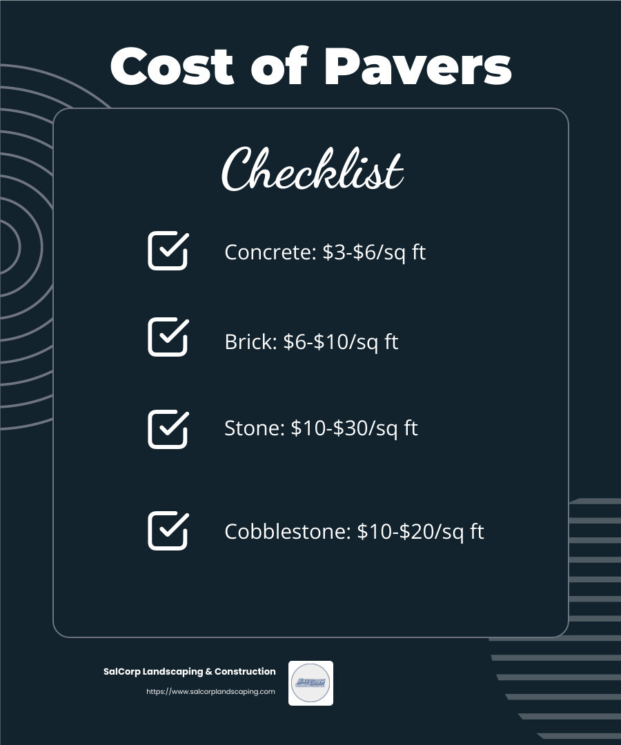 Understanding the cost of pavers can help you budget effectively for your landscaping project. - landscape pavers near me infographic checklist-dark-blue