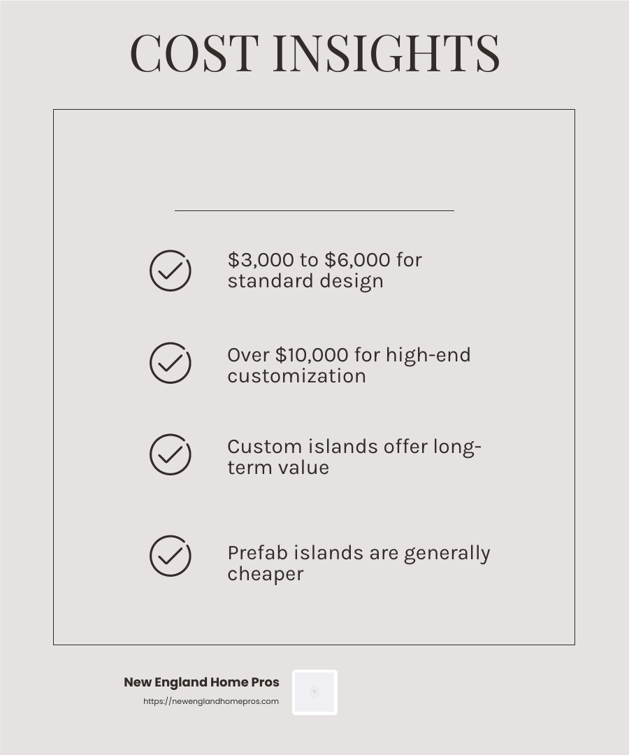Average cost range for bespoke kitchen islands: $3,000 to $6,000, with high-end options exceeding $10,000 - bespoke kitchen island design infographic checklist-light-beige