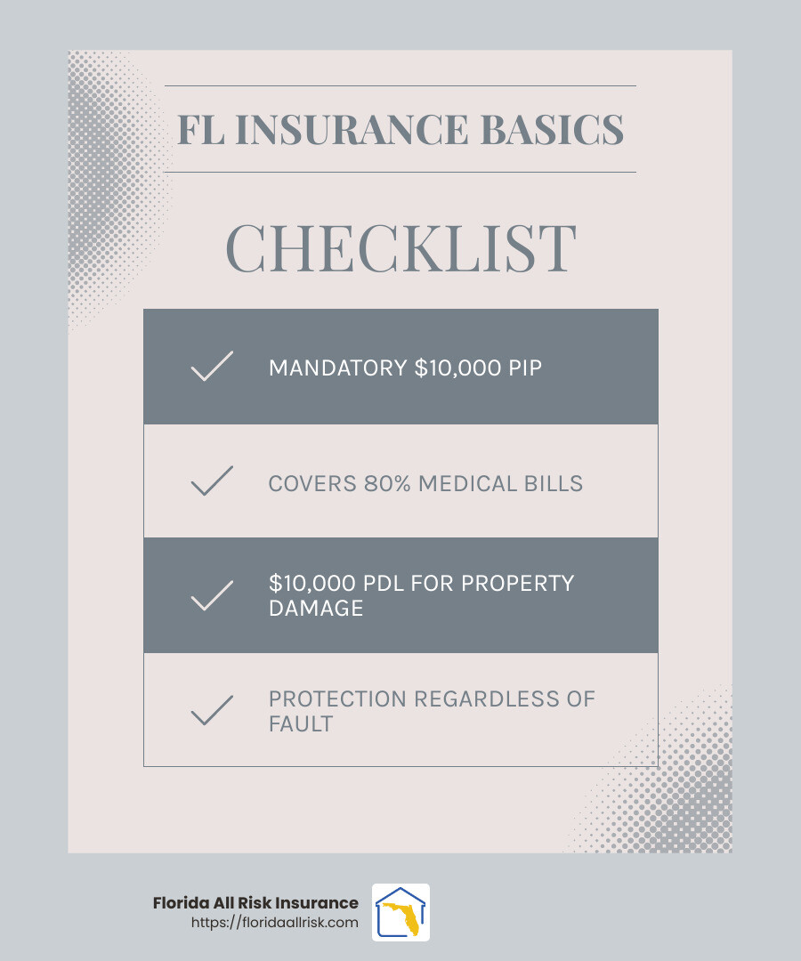 0833e17e38634f019835c9b18bf6df646c733921 Drive Down Costs: Affordable Car Insurance Options in Florida Discover tips and options for Affordable car insurance Florida with personalized plans and cost-saving strategies. Get competitive rates today! Understanding Florida's Car Insurance Requirements - Affordable car insurance Florida infographic checklist-light-blue-grey