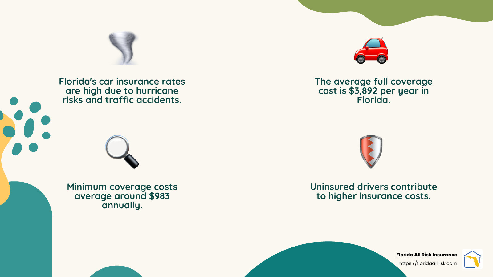 892242b17abb4a9653c023f34f841514ba58869b Drive Down Costs: Affordable Car Insurance Options in Florida Discover tips and options for Affordable car insurance Florida with personalized plans and cost-saving strategies. Get competitive rates today! Average car insurance cost in Florida - Affordable car insurance Florida infographic 4_facts_emoji_nature
