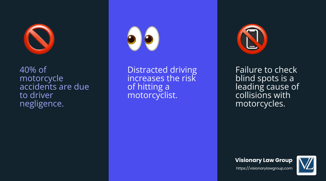 Driver negligence is a leading cause of motorcycle accidents - Motorcycle crash law firm infographic 3_facts_emoji_blue Driver negligence is a leading cause of motorcycle accidents - Motorcycle crash law firm infographic 3_facts_emoji_blue