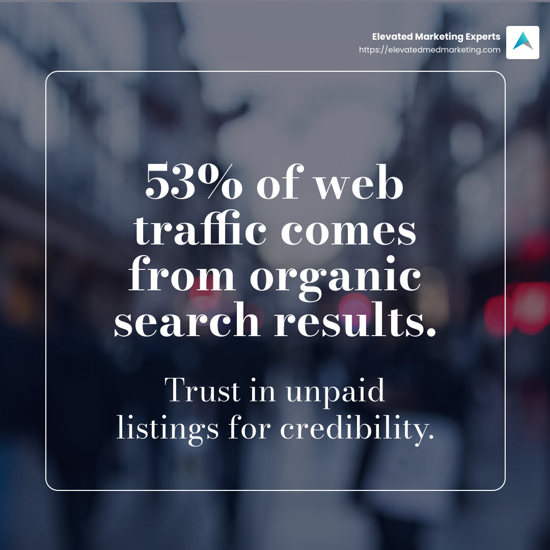 Organic search results bring 53% of web traffic - organic search engine marketing agency infographic simple-stat-blurry-bg