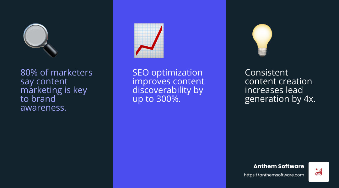 b71c4b949e68932b729e88eaaf08e6085612736a Content Marketing Packages: A Plan for Success Discover how content marketing plan packages can boost your B2B strategy with targeted content creation and effective distribution. Content Marketing Strategy Overview - content marketing plan packages infographic 3_facts_emoji_blue