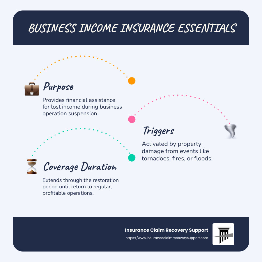 Business Income Insurance: Essential Coverage for Businesses