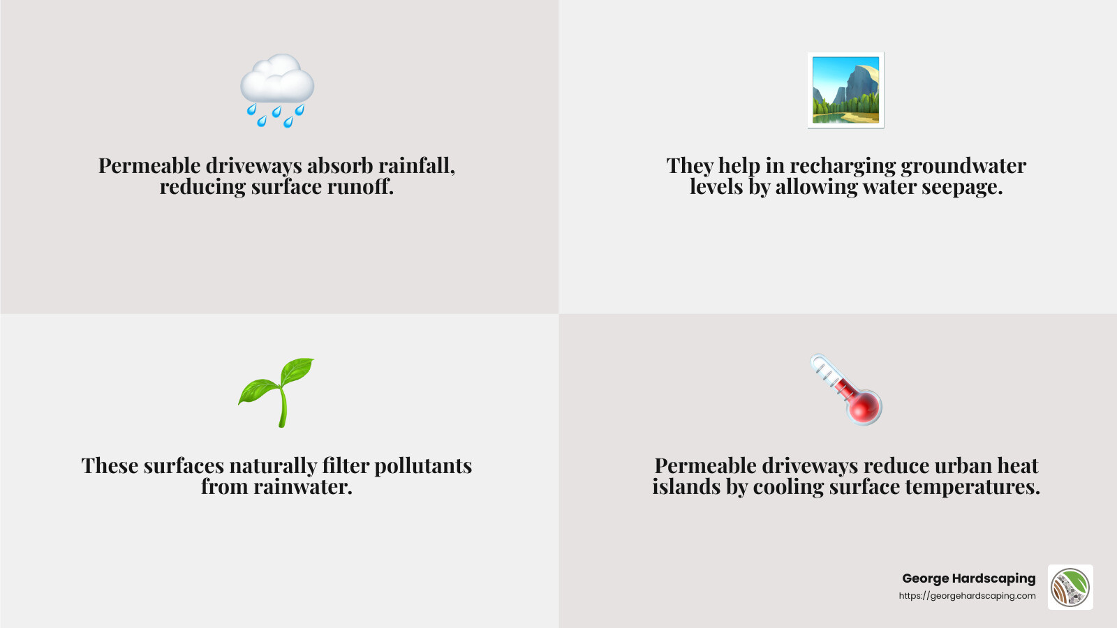 Flood prevention benefits of permeable driveways - permeable driveway surface options infographic 4_facts_emoji_grey