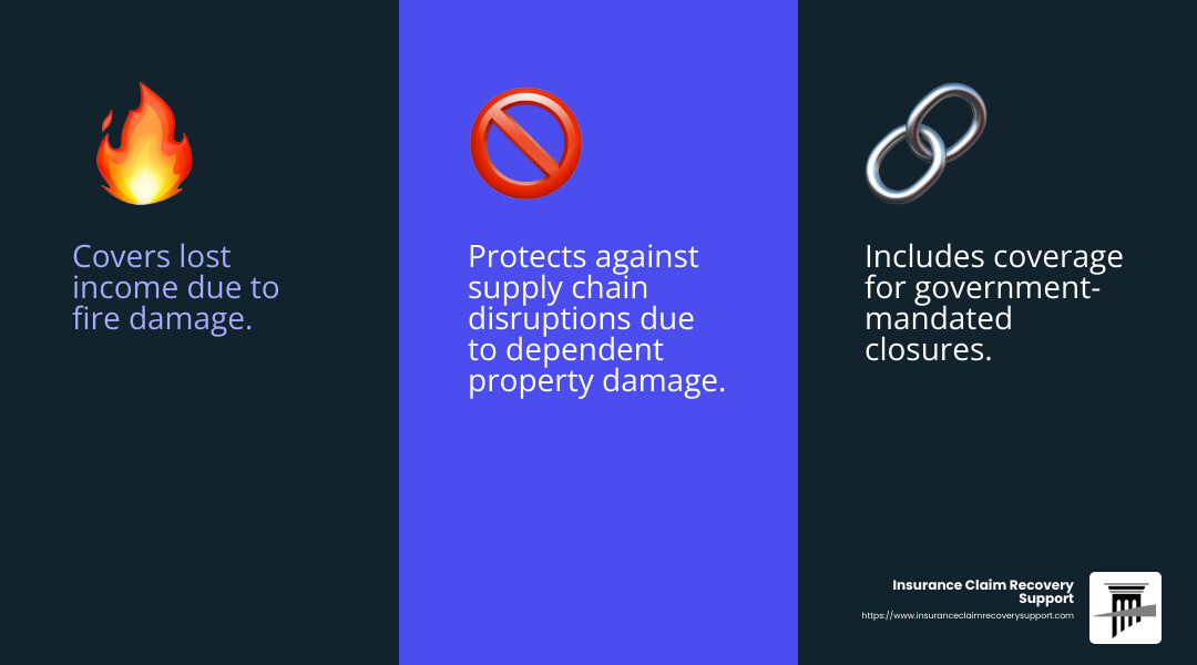 Civil authority coverage protects businesses from losses due to government-mandated closures - business income insurance infographic 3_facts_emoji_blue