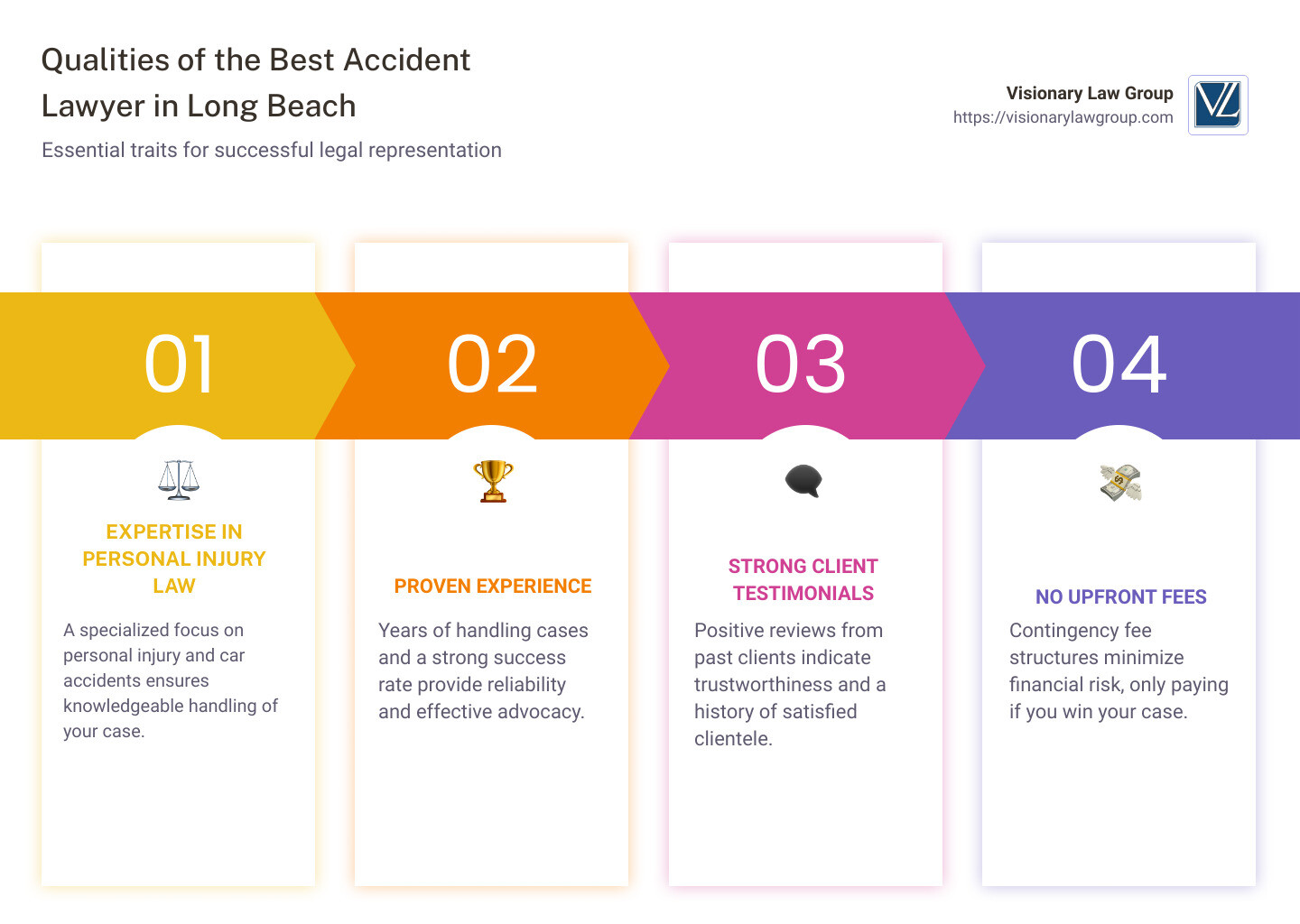 Infographic showing key qualities to look for in a Long Beach car accident lawyer: Expertise, Experience, Client Testimonials, and No Upfront Fees - Best accident lawyer Long Beach infographic pillar-4-steps