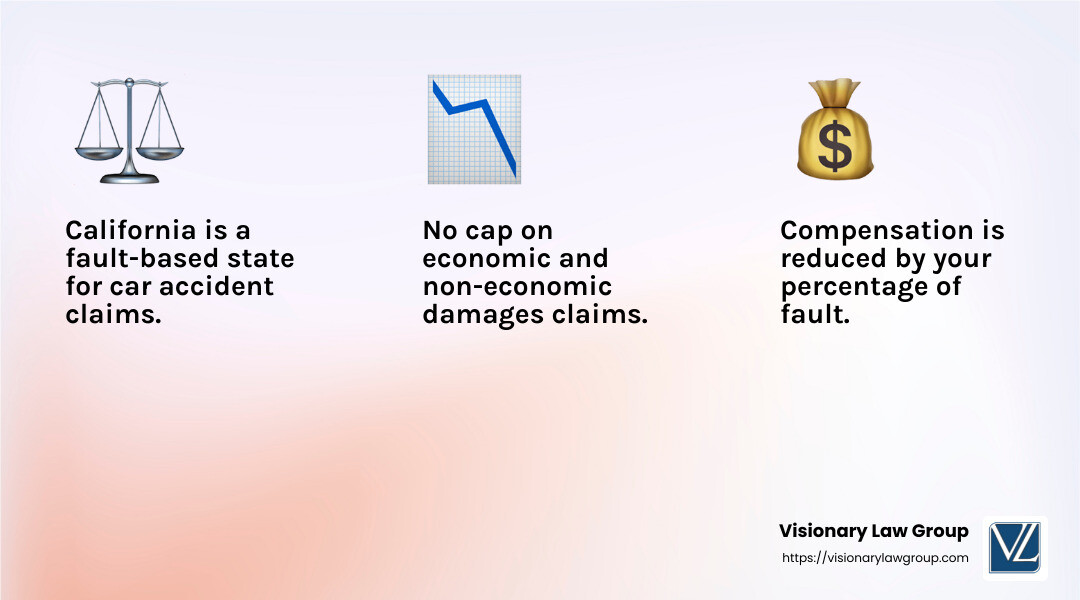 Comparative Negligence Example - Best accident lawyer Long Beach infographic 3_facts_emoji_light-gradient