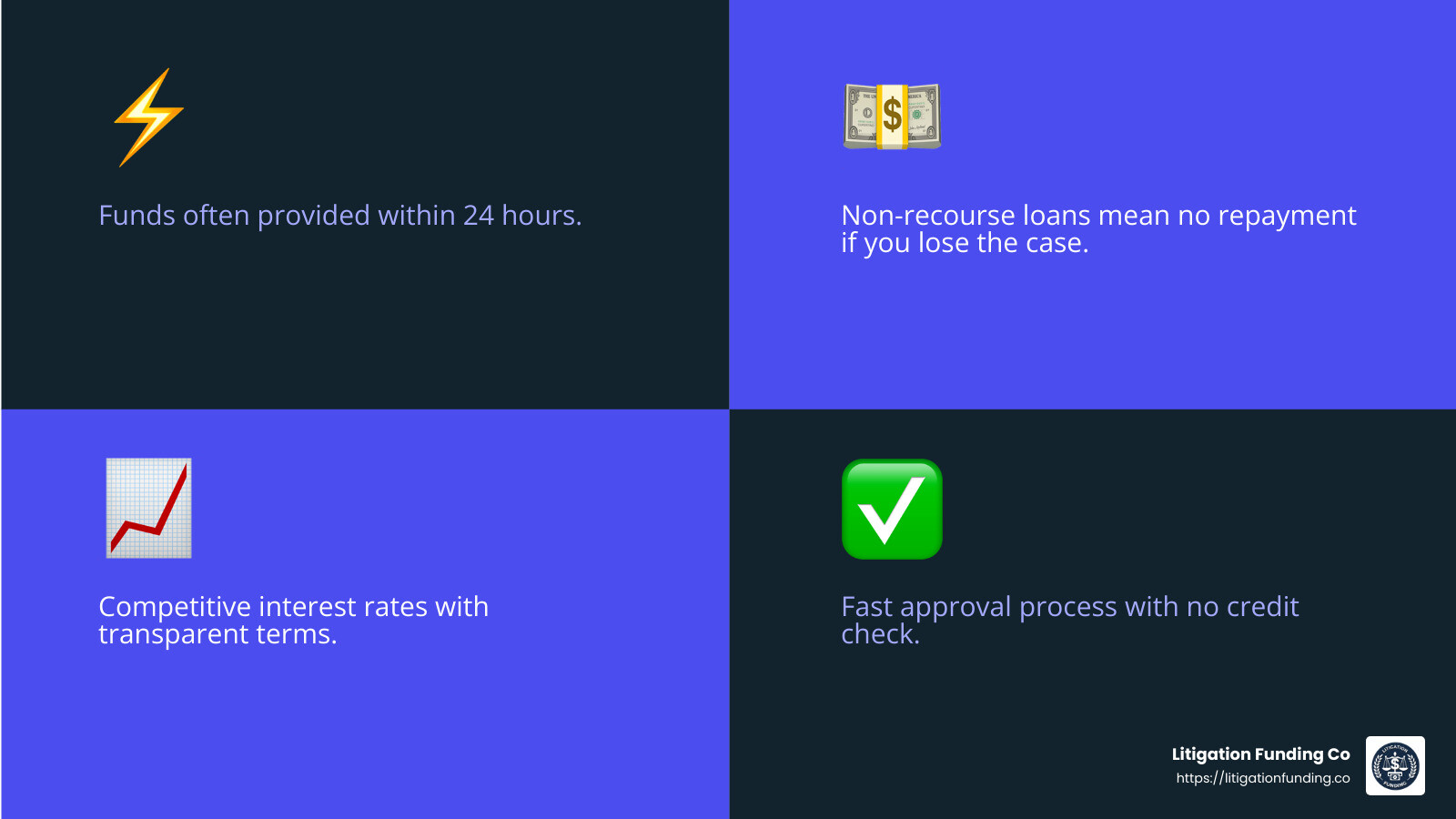 Fast approval process infographic - auto accident loan companies infographic 4_facts_emoji_blue