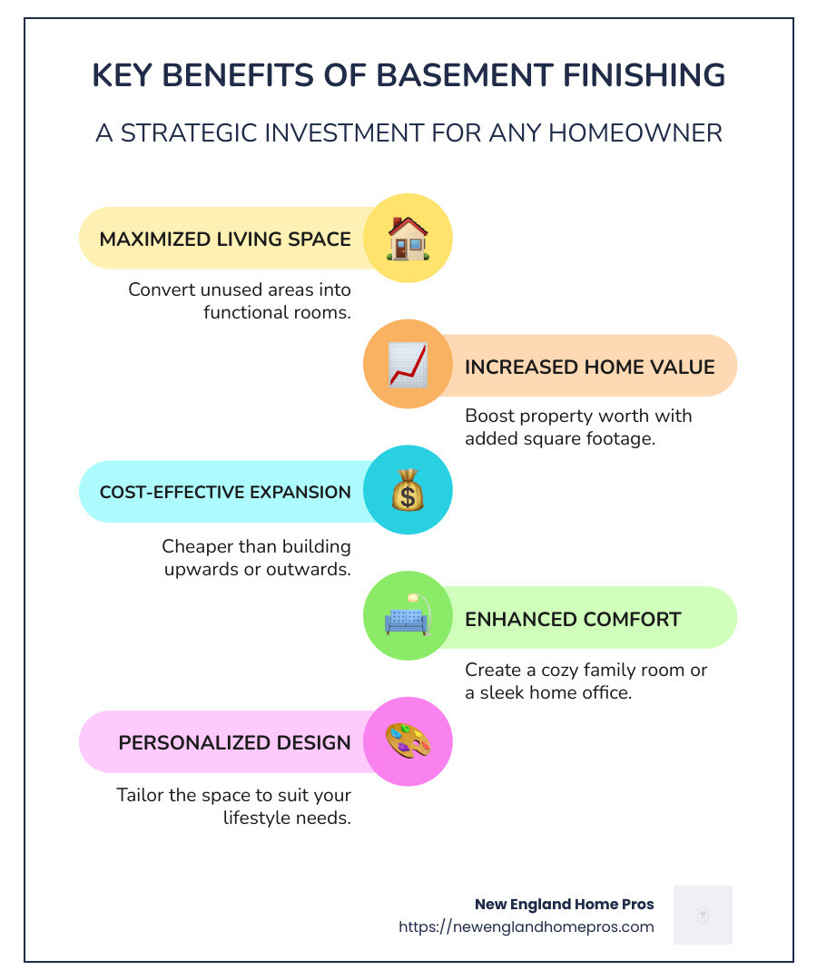 Basement Finishing Benefits Infographic - Highlights key reasons homeowners should invest in finishing their basement such as maximizing space, increasing home value, and offering a cost-effective home expansion alternative along with brief statistics illustrating typical cost vs. value added comparisons. - basement finishing infographic infographic-line-5-steps-colors