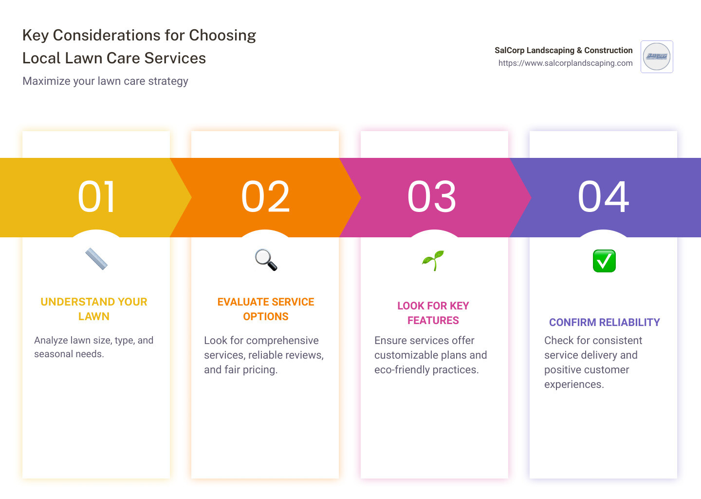 Overview of what to look for in local lawn care services - local lawn care services infographic pillar-4-steps