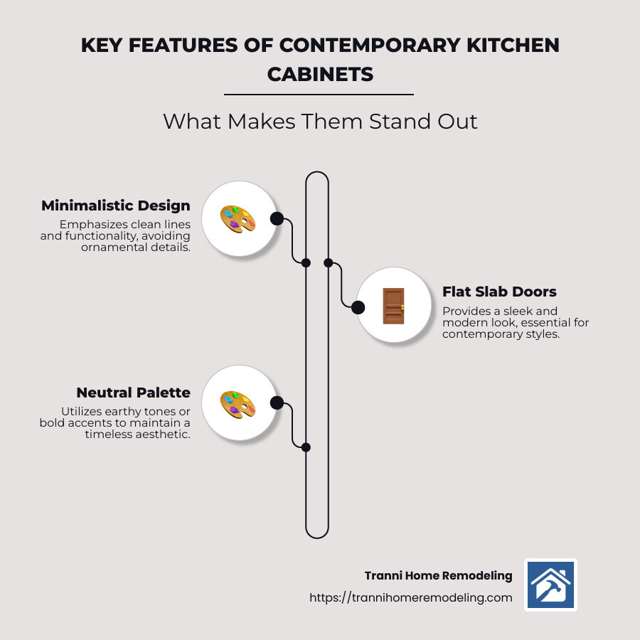 Key features and benefits of contemporary kitchen cabinets - contemporary kitchen cabinets infographic infographic-line-3-steps-neat_beige