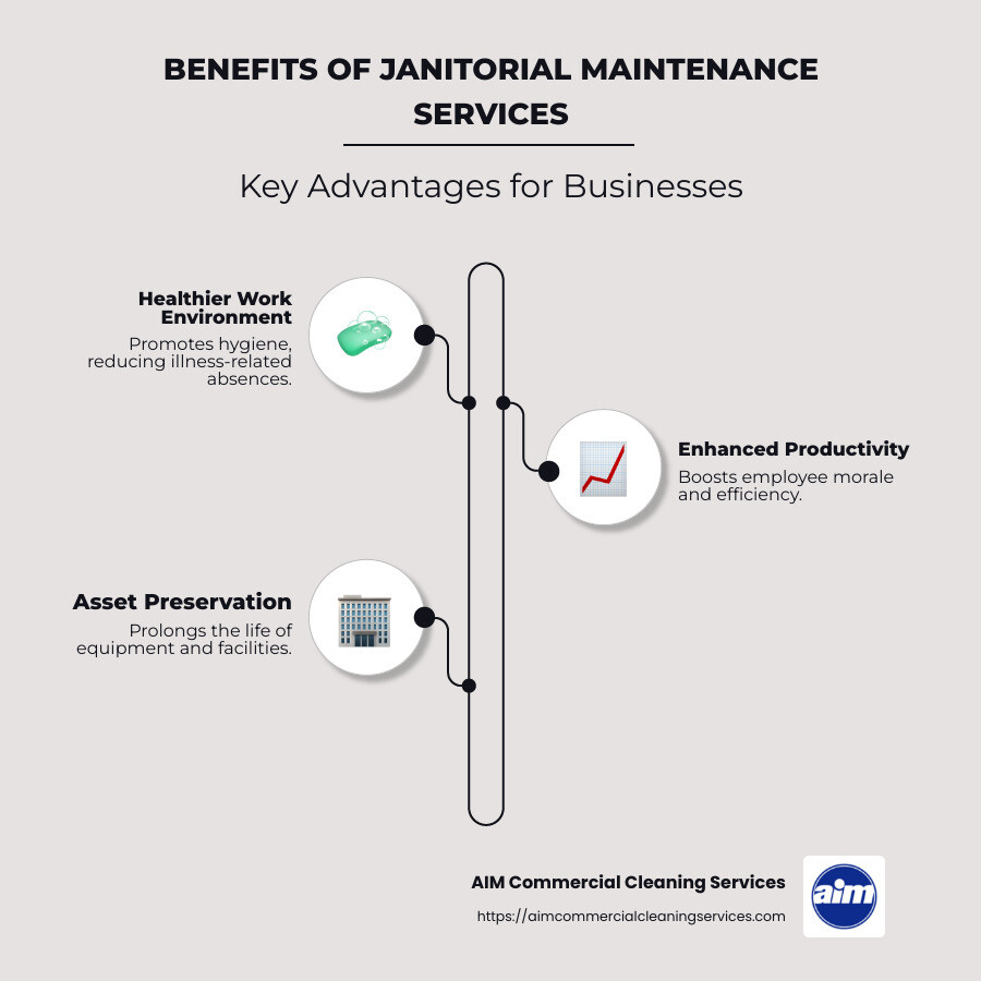 Benefits and Importance of Janitorial Maintenance Services Infographic: Depicts key benefits of janitorial maintenance, such as improved employee productivity with visual icons representing health, productivity, and asset protection - janitorial maintenance services infographic infographic-line-3-steps-neat_beige