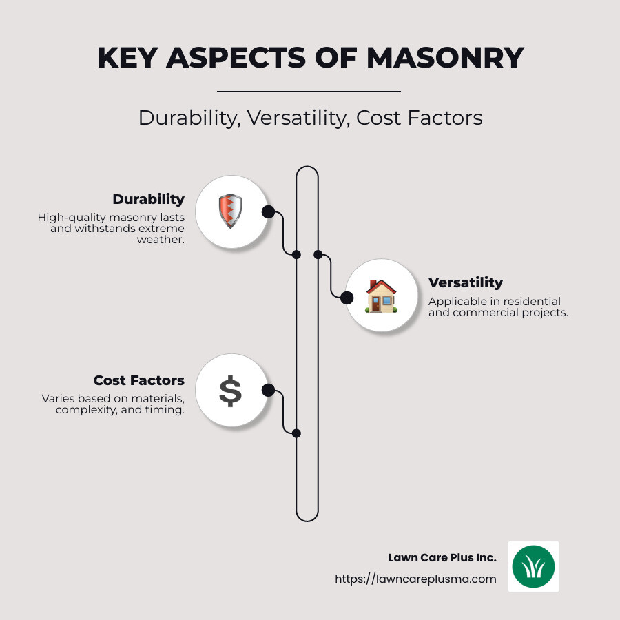 Overview of Masonry Benefits and Applications - masonry company infographic infographic-line-3-steps-neat_beige