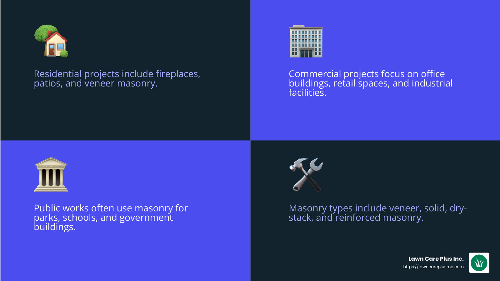 Stat: Masonry Projects and Applications - masonry company infographic 4_facts_emoji_blue