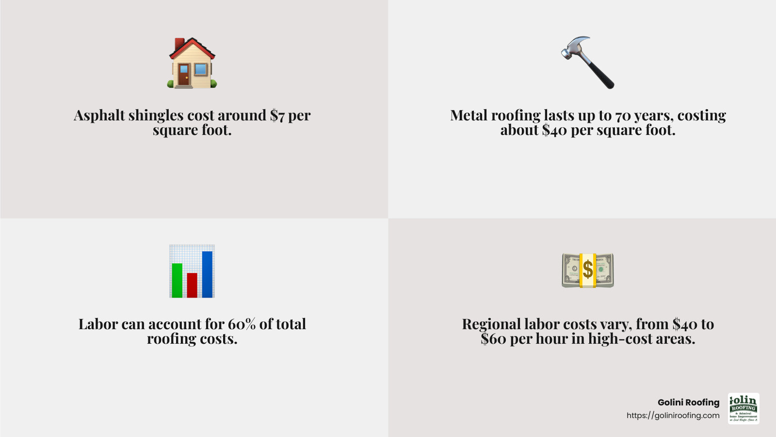 Cost comparison of roofing materials - house roofing cost estimator infographic 4_facts_emoji_grey