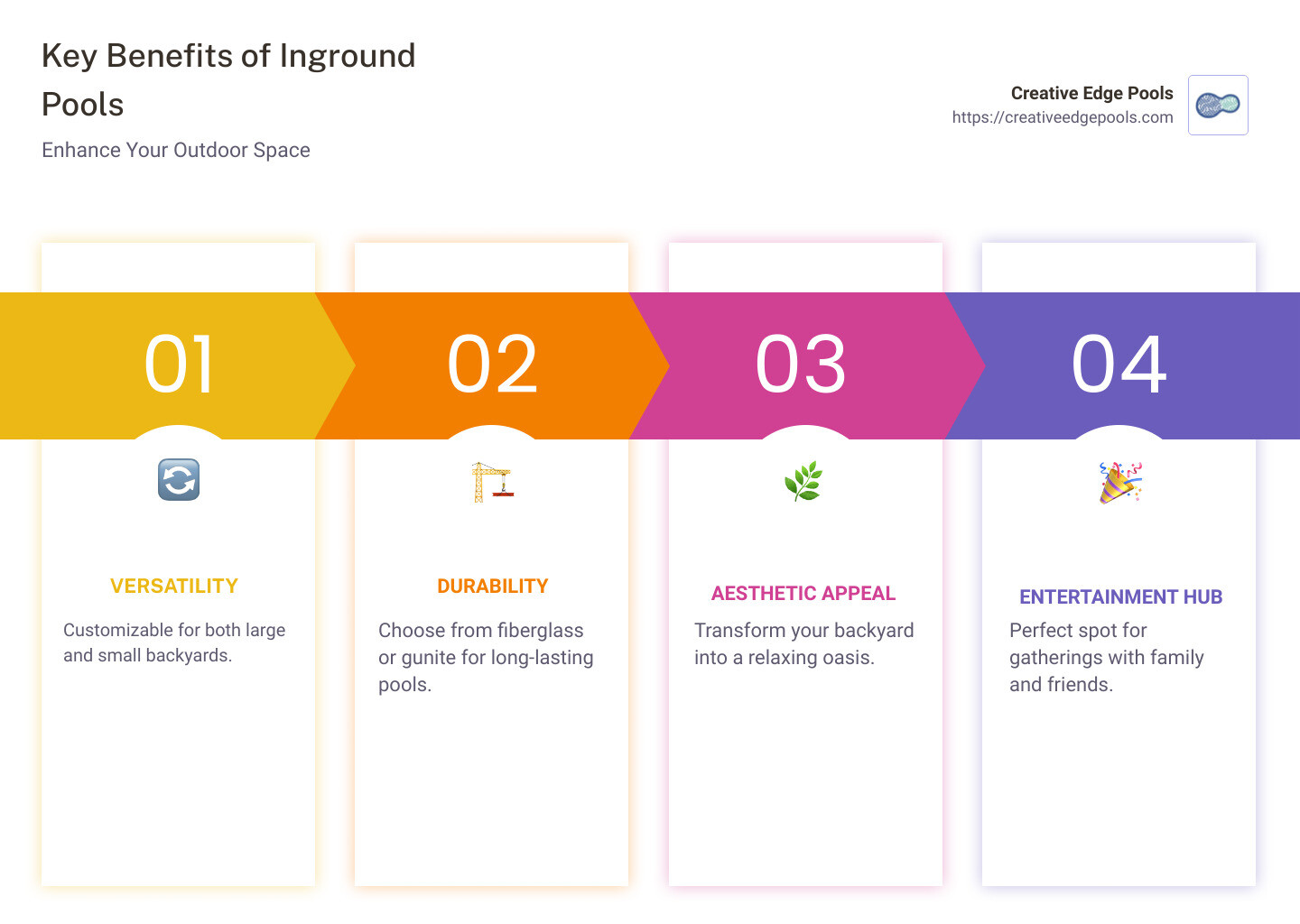Overview of backyard pool inground benefits - backyard pool inground infographic pillar-4-steps