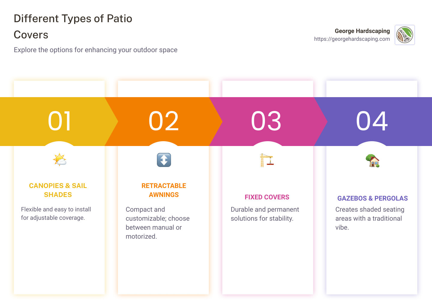 Infographic showing different patio cover designs and their features - patio covers designs infographic pillar-4-steps