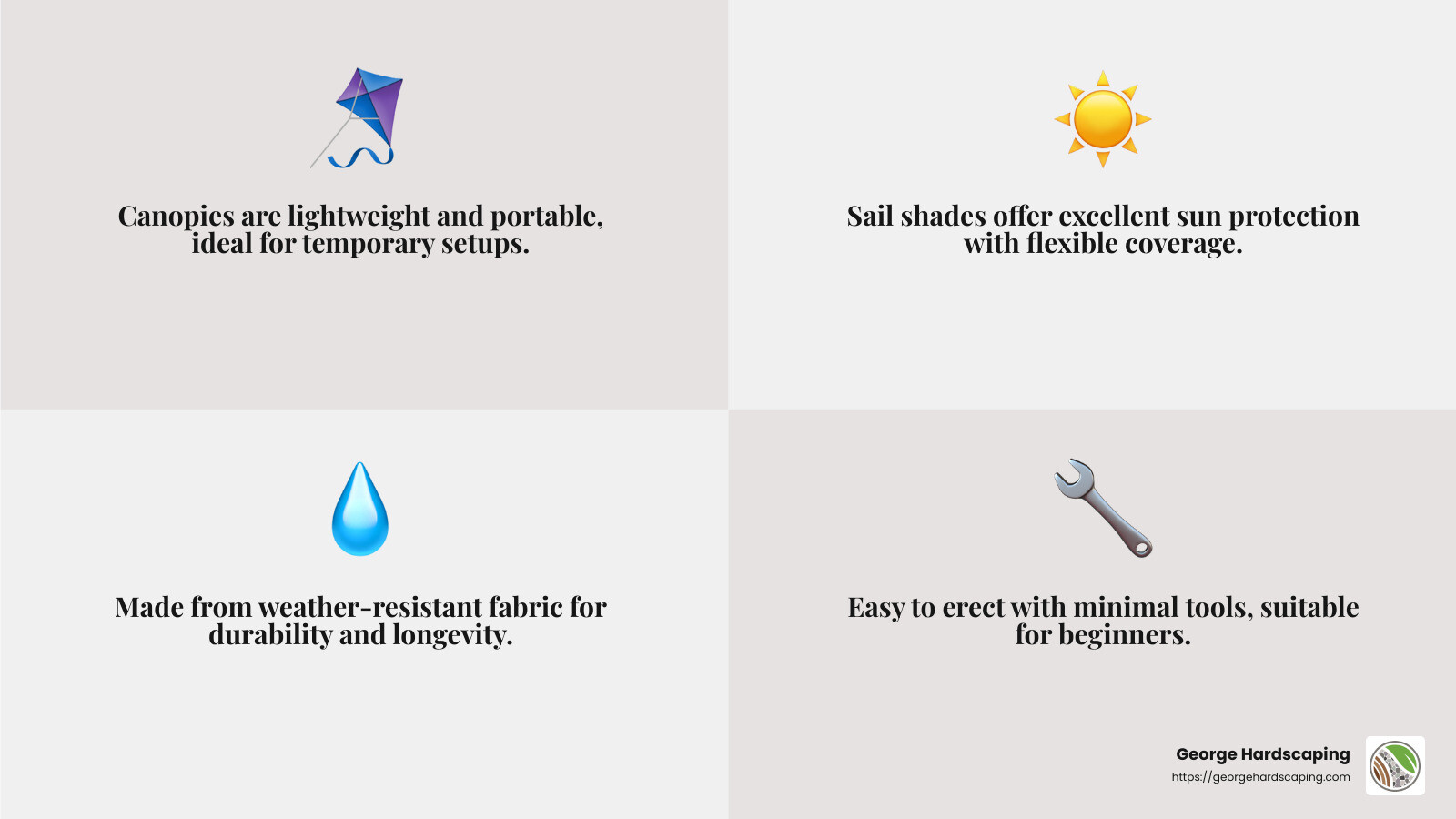 Canopies and Sail Shades: Affordable, Lightweight, and Easy to Install - patio covers designs infographic 4_facts_emoji_grey