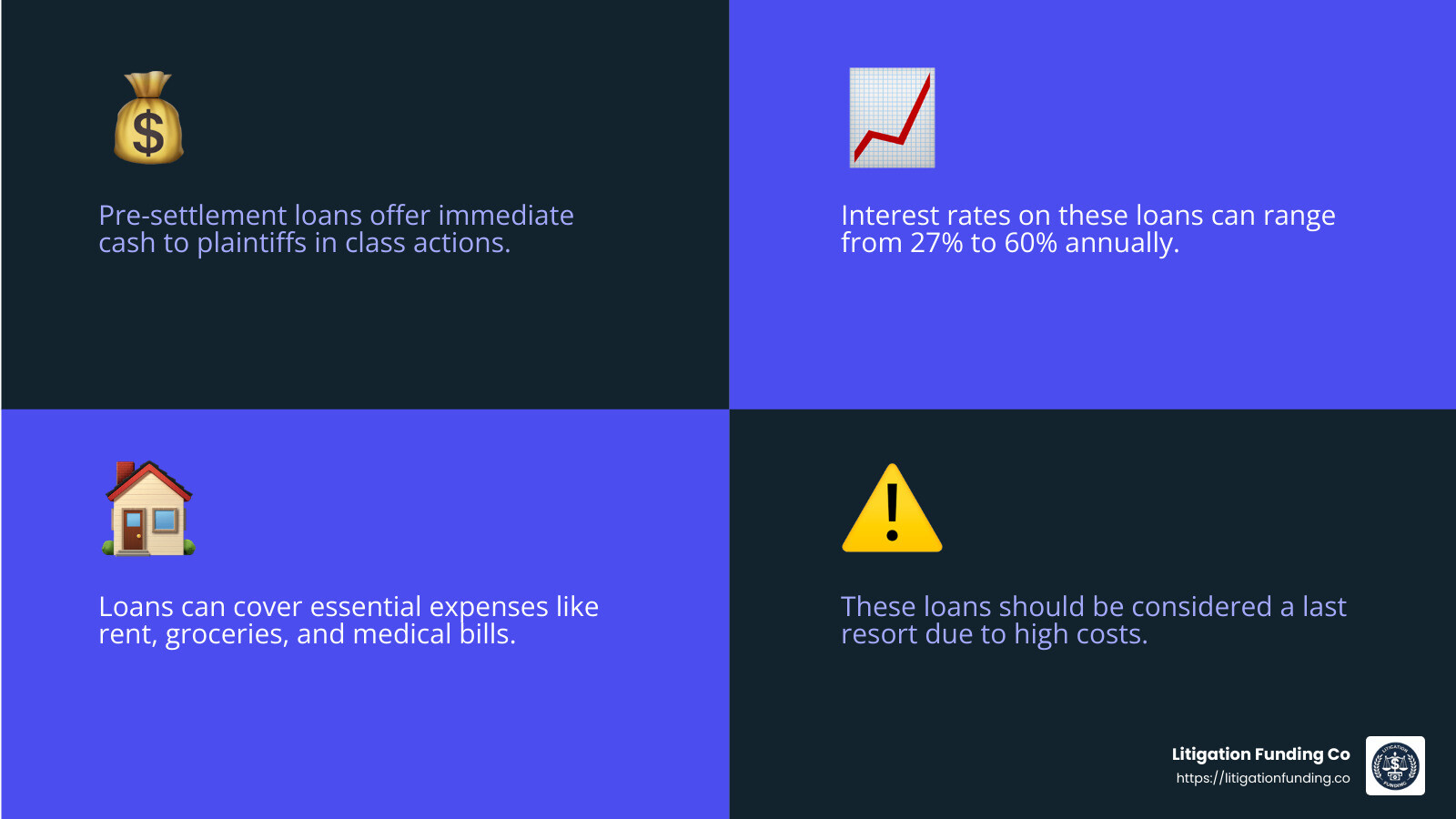 High interest rates infographic - pre settlement loans for class action infographic 4_facts_emoji_blue High interest rates infographic - pre settlement loans for class action infographic 4_facts_emoji_blue