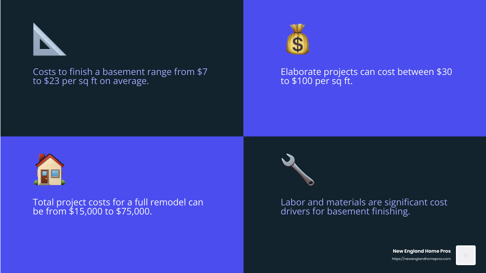 Average Cost to Finish a Basement Per Sq Ft - cost to finish basement per sq ft infographic 4_facts_emoji_blue