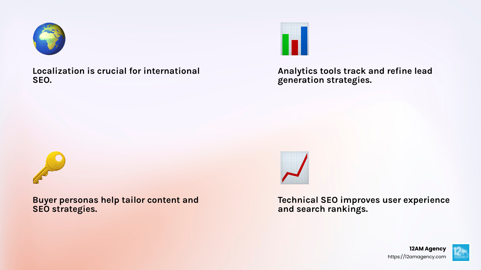 Duffy Agency success story - lead generation for seo companies infographic 4_facts_emoji_light-gradient