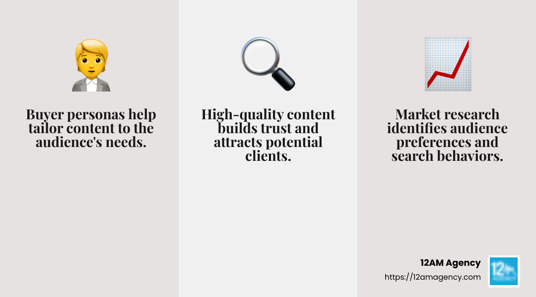 Thought Leadership in Action - lead generation for seo companies infographic 3_facts_emoji_grey