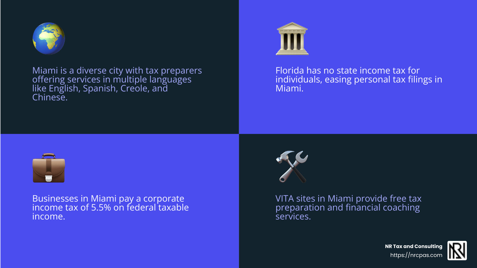Local Expertise and Compliance in Tax Services - tax preparer miami infographic 4_facts_emoji_blue