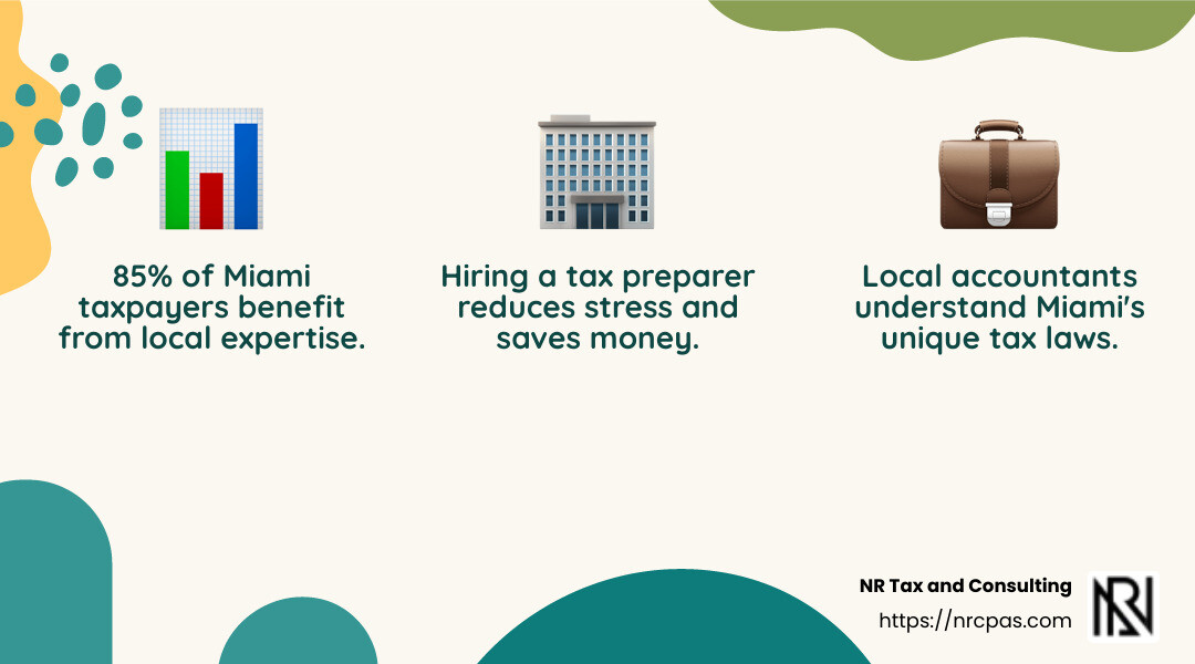 NR Tax and Consulting - Your Trusted Financial Partner - tax preparer miami infographic 3_facts_emoji_nature