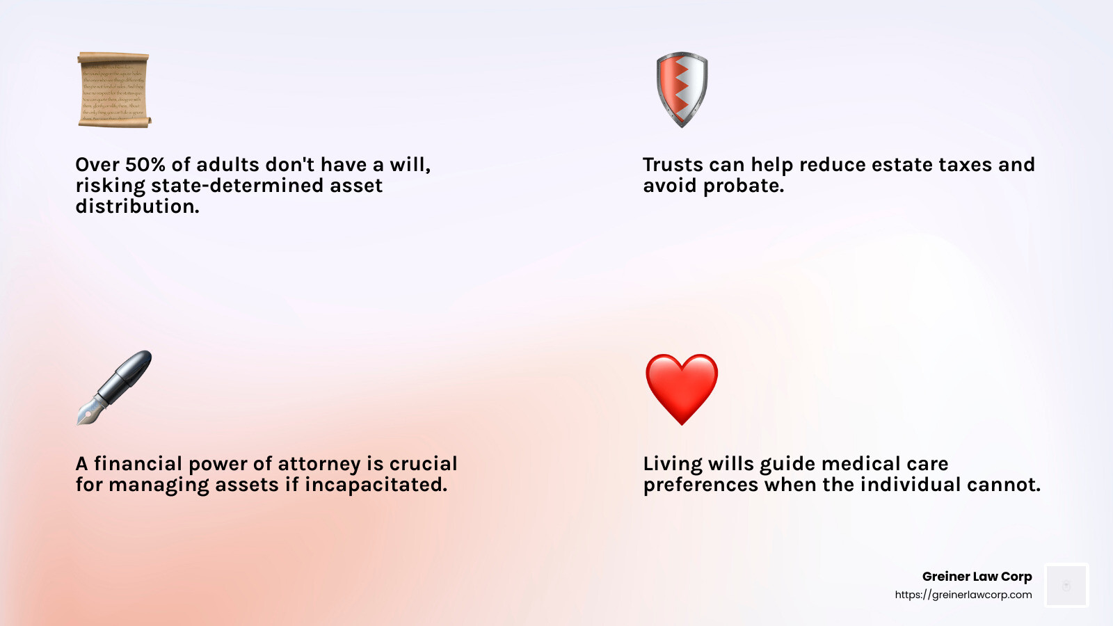 49a8d6ff29c4a70d202a4f2c619122cffaad5f79 Estate Planning Explained: Your Guide to a Secure Tomorrow Discover the role of an estate planning lawyer to secure your future with essential documents and expert guidance. Estate Planning Components - estate planning lawyer infographic 4_facts_emoji_light-gradient