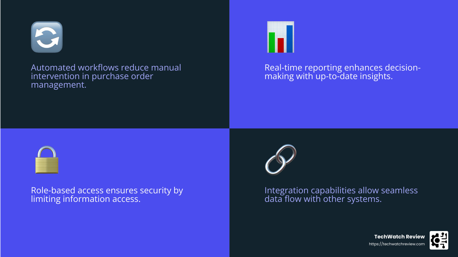 Infographic showing the benefits of purchase order software for small businesses - best purchase order system for small business infographic 4_facts_emoji_blue