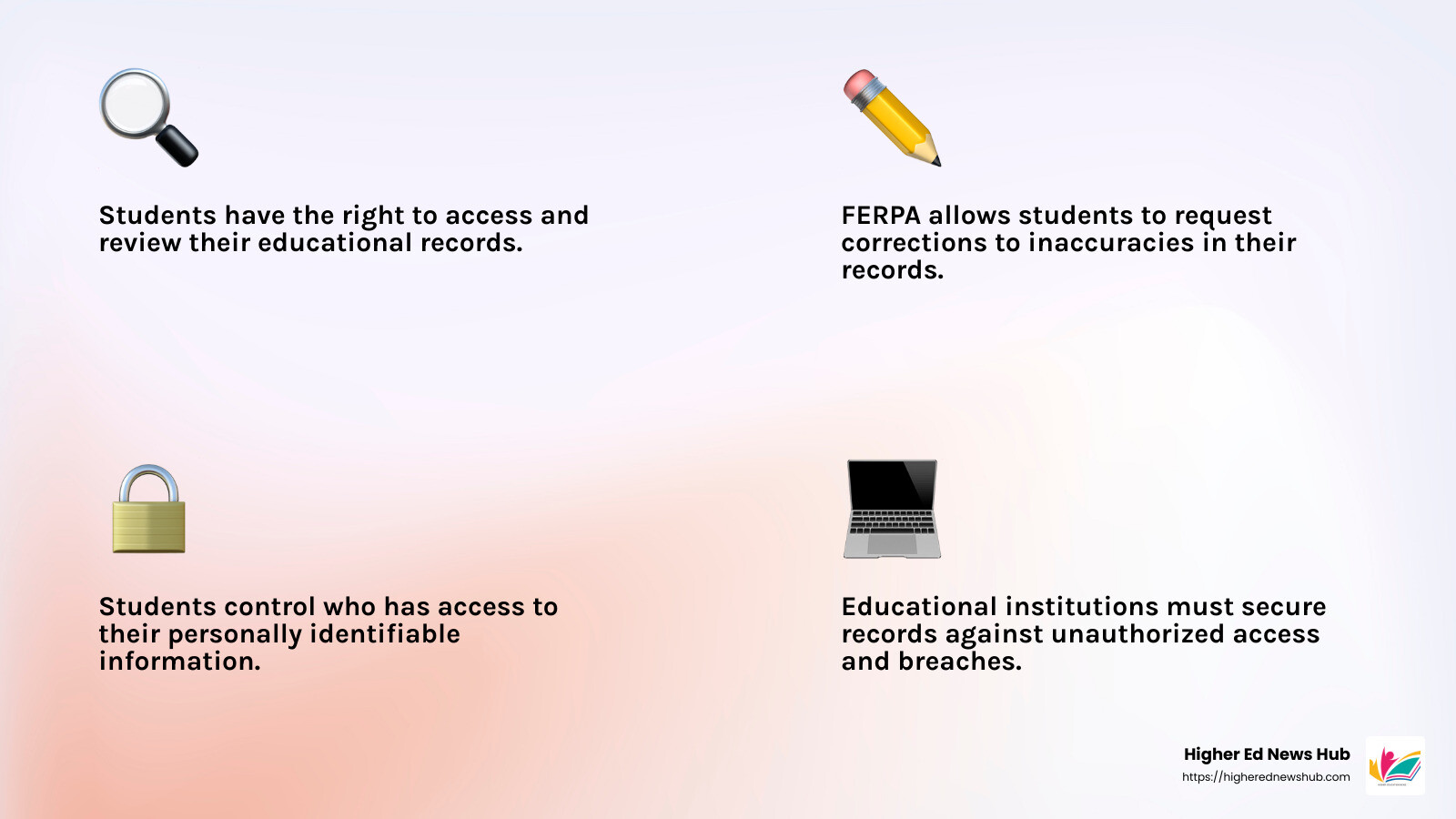 Why is FERPA Important? 3 Powerful Reasons in 2024