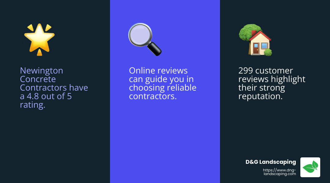 Newington Concrete Contractors are rated 4.8 out of 5 based on 299 reviews of 299 pros. - cement patio contractors near me infographic 3_facts_emoji_blue