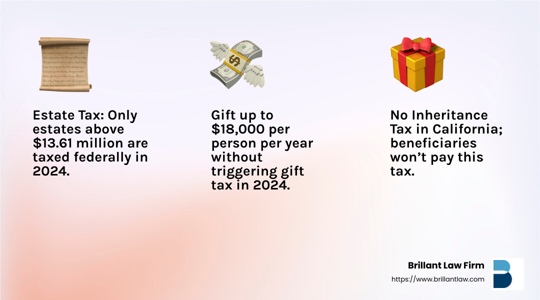 Checkmate Your Estate: A Complete Estate Planning Checklist - Brillant ...