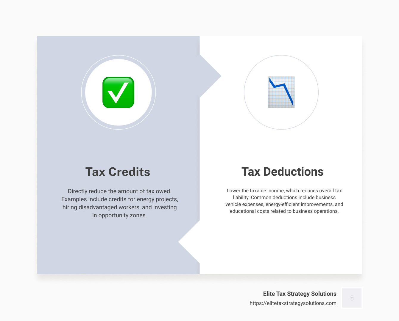 Infographic on Tax Credits vs. Tax Deductions – A Quick Comparison - business tax reduction infographic comparison-2-items-formal