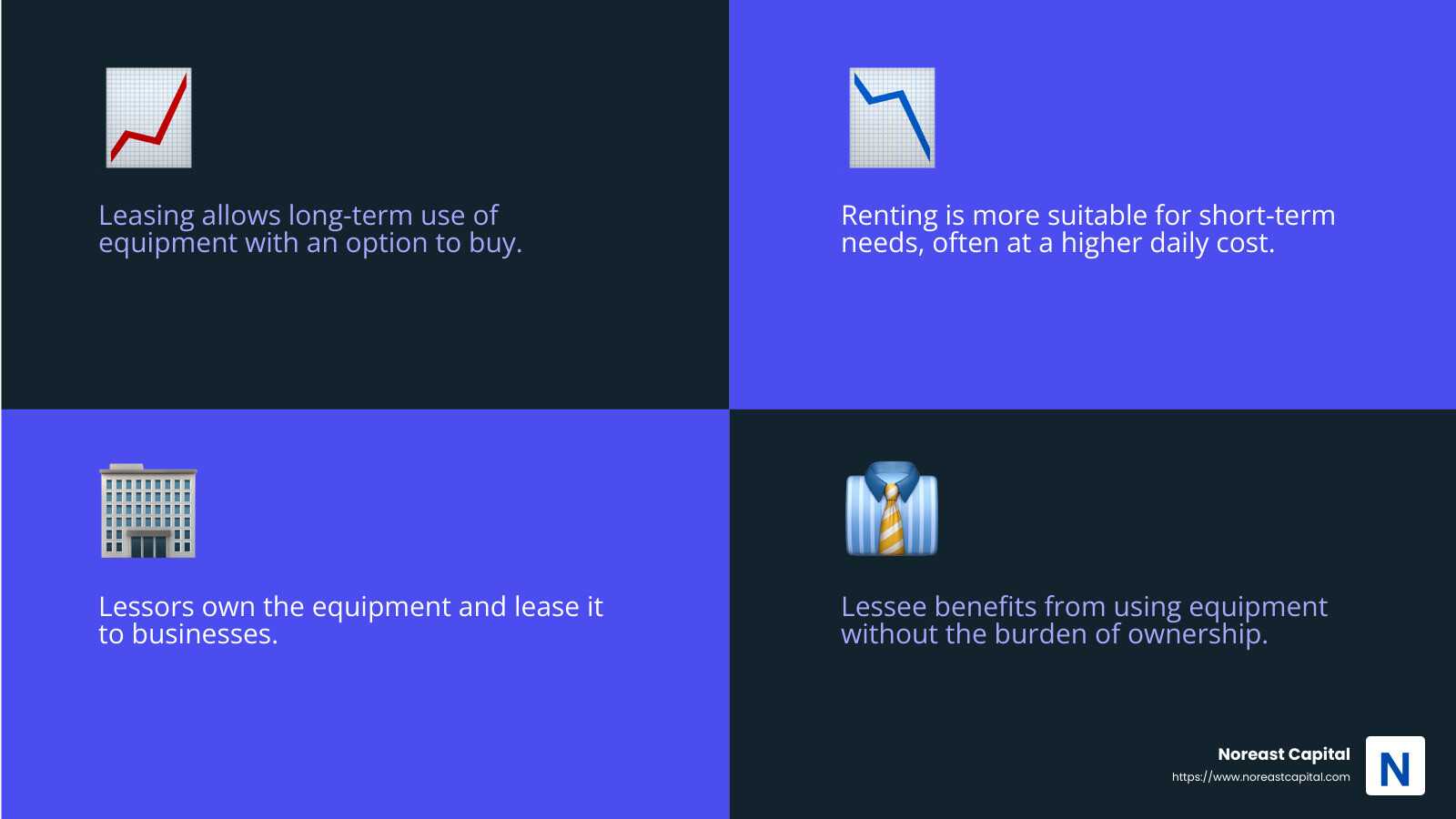 9eb7a9aa8ace2fa02e9081a4aacf0e5cc3c74498 Lease Like a Pro: Mastering Equipment Lease Formulas Master equipment lease formula to maximize savings and flexibility. Learn types, calculations, and benefits for your business growth! Lessor and Lessee roles - equipment lease formula infographic 4_facts_emoji_blue