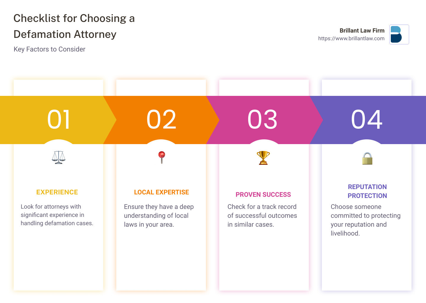 Checklist for choosing a defamation attorney - defamation lawsuit attorney near me infographic pillar-4-steps